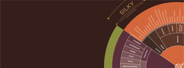 Masters of Taste - Taste Wheel