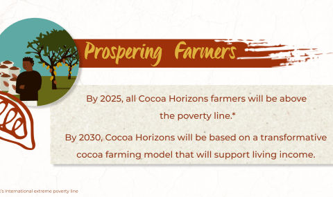 Prospering Farmers
