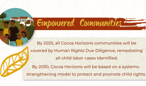 Empowered communities