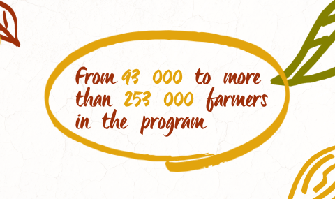 Answering the growing demand for sustainable cocoa