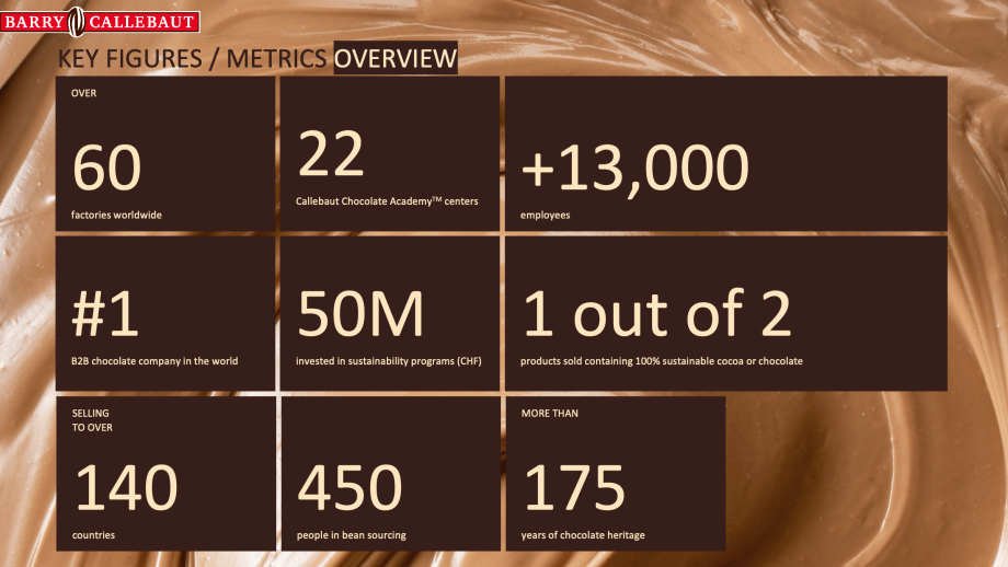 Barry Callebaut at a glance
